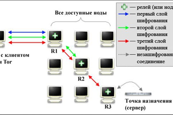 Кракен сайт 18at