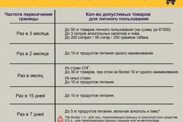 Как написать администрации даркнета кракен