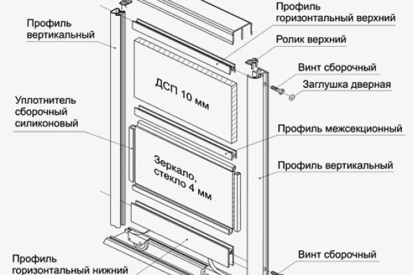 Кракен даркнет как зайти