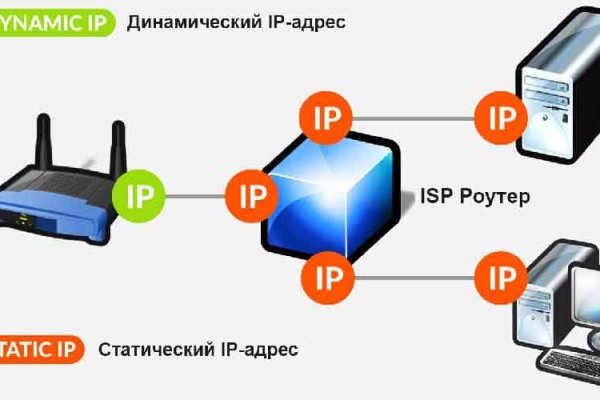 Как восстановить доступ к аккаунту кракен